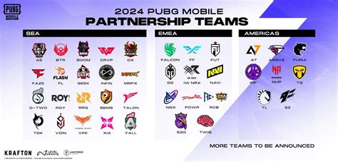 pubg teams|PUBG MOBILE Esports .